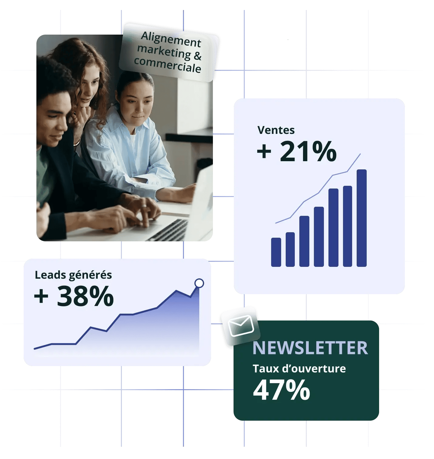 KPIs obtenus grâce à l'accompagnement de l'agence The Seed pour les entreprises B2B