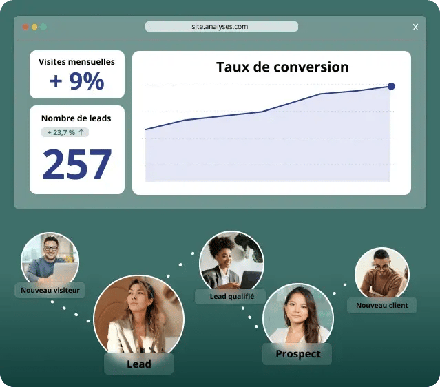 Page de site avec les différentes analyses marketing digitales d'un site.